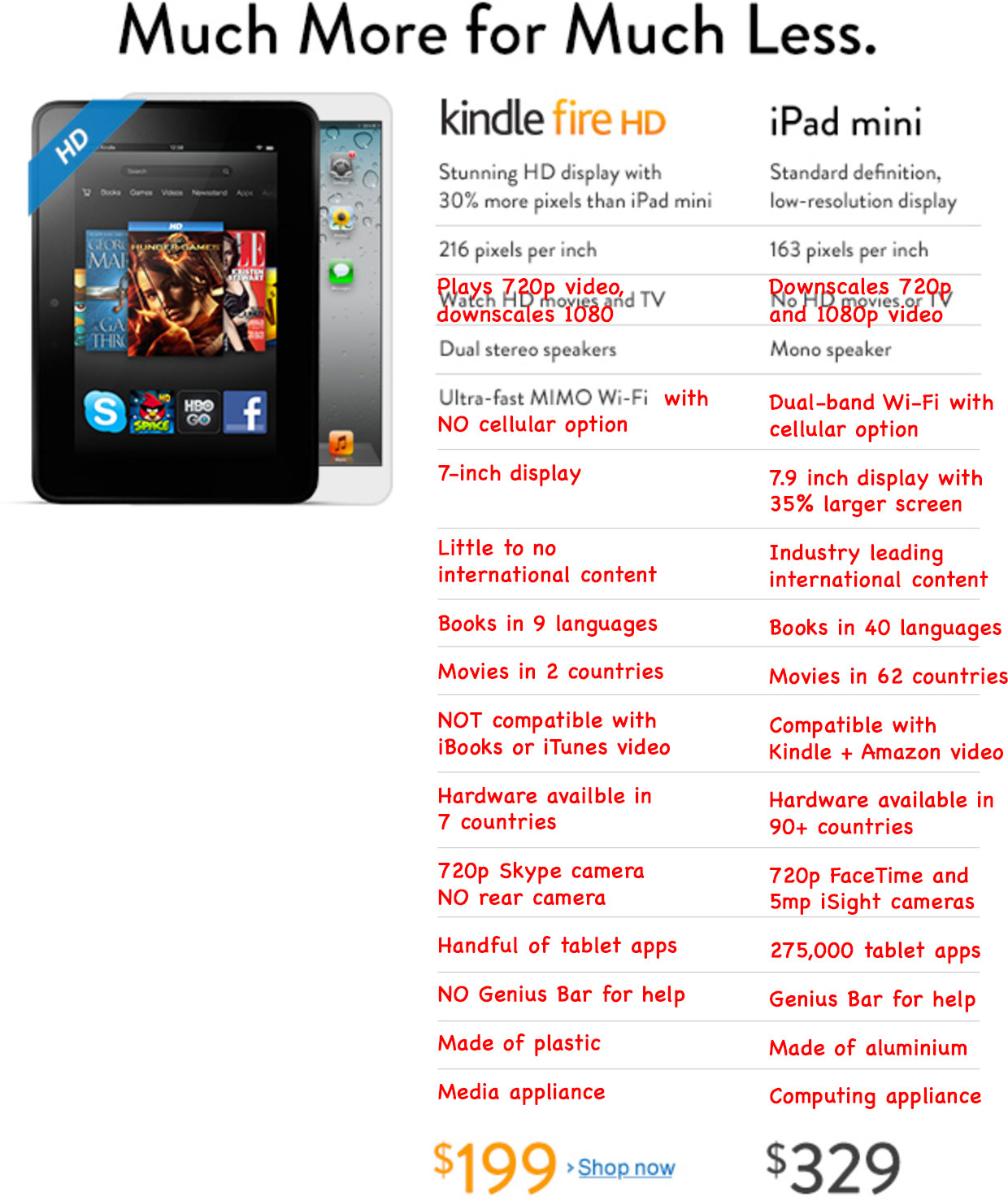 Compare Kindles Side By Side Chart