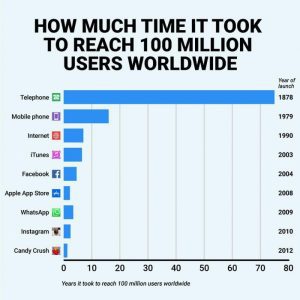 Chart: Few Users Actually Pay for Candy Crush & Co.