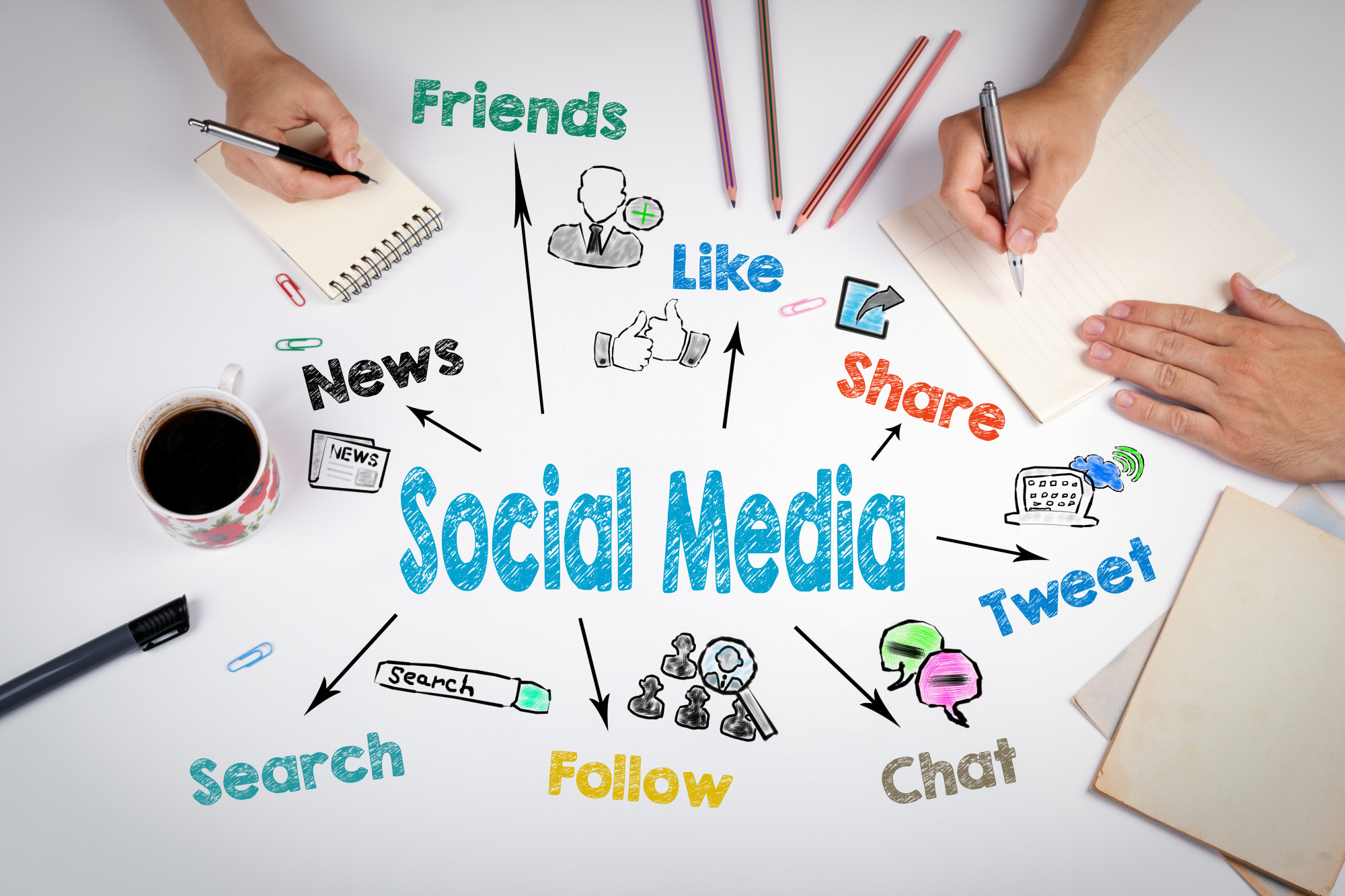 Build Brand Awareness How To Create A Social Media Marketing 